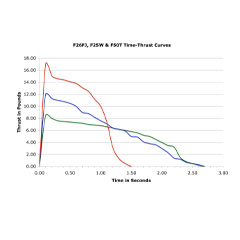 F15-4 Engines (29 mm)