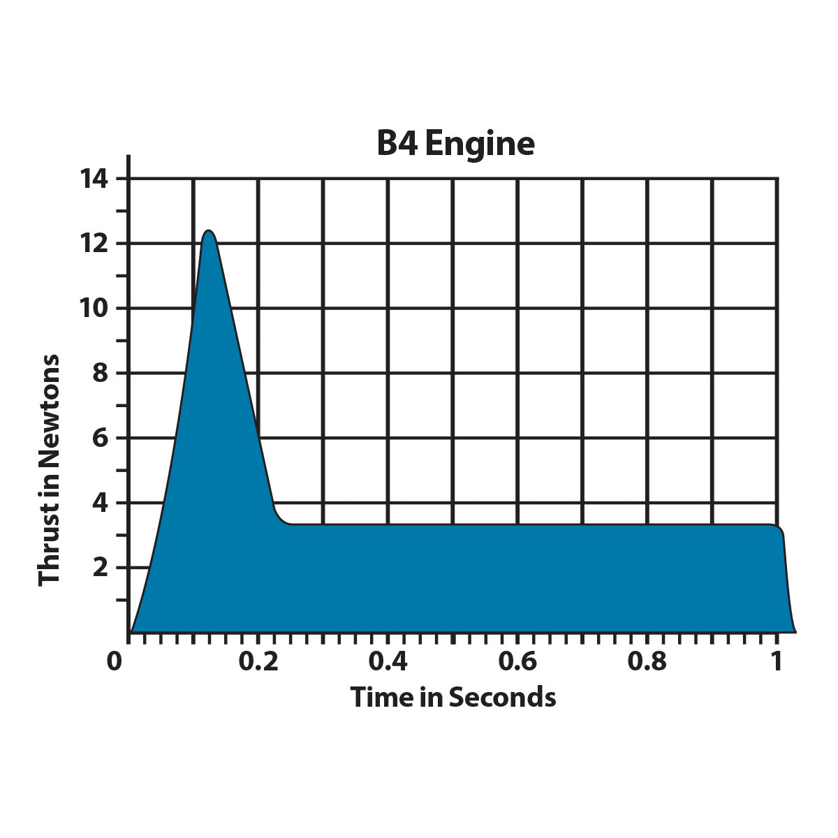 B4 2 Engines Estes Wholesale B4 2 engines estes wholesale