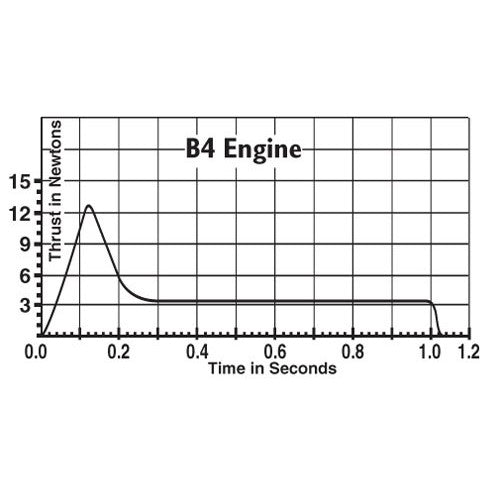 Estes Engine Chart.pdf Estes Rocket Engine Thrust Chart at Angel Santucci blog