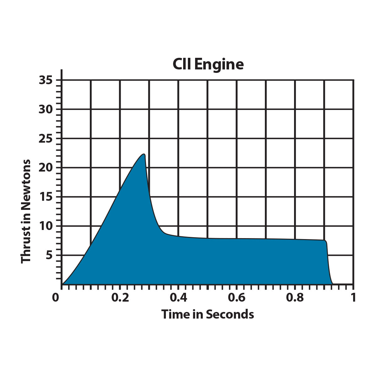 C11 3 Engine Bulk Pack Estes Wholesale C11 3 engine bulk pack estes wholesale