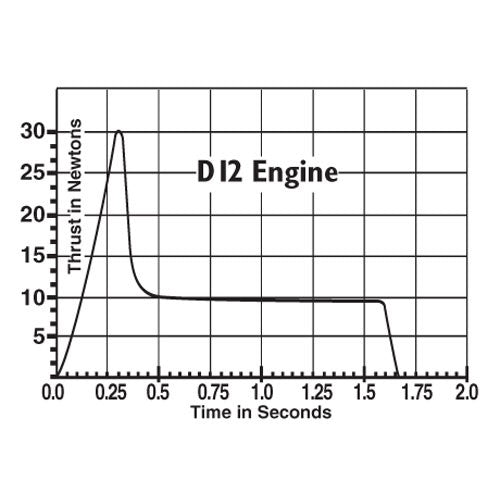 Estes Engine Chart.pdf D12-3 Engines – Estes Wholesale