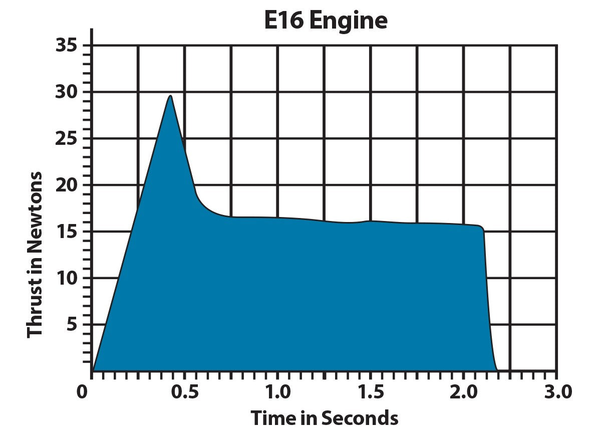E16 4 Engines 29 Mm Estes Wholesale E16 4 engines 29 mm estes wholesale