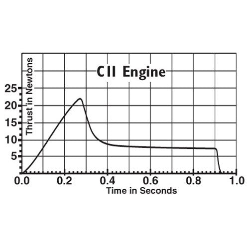 Estes C11 Model Rocket Engine Thrust Curve Chart
