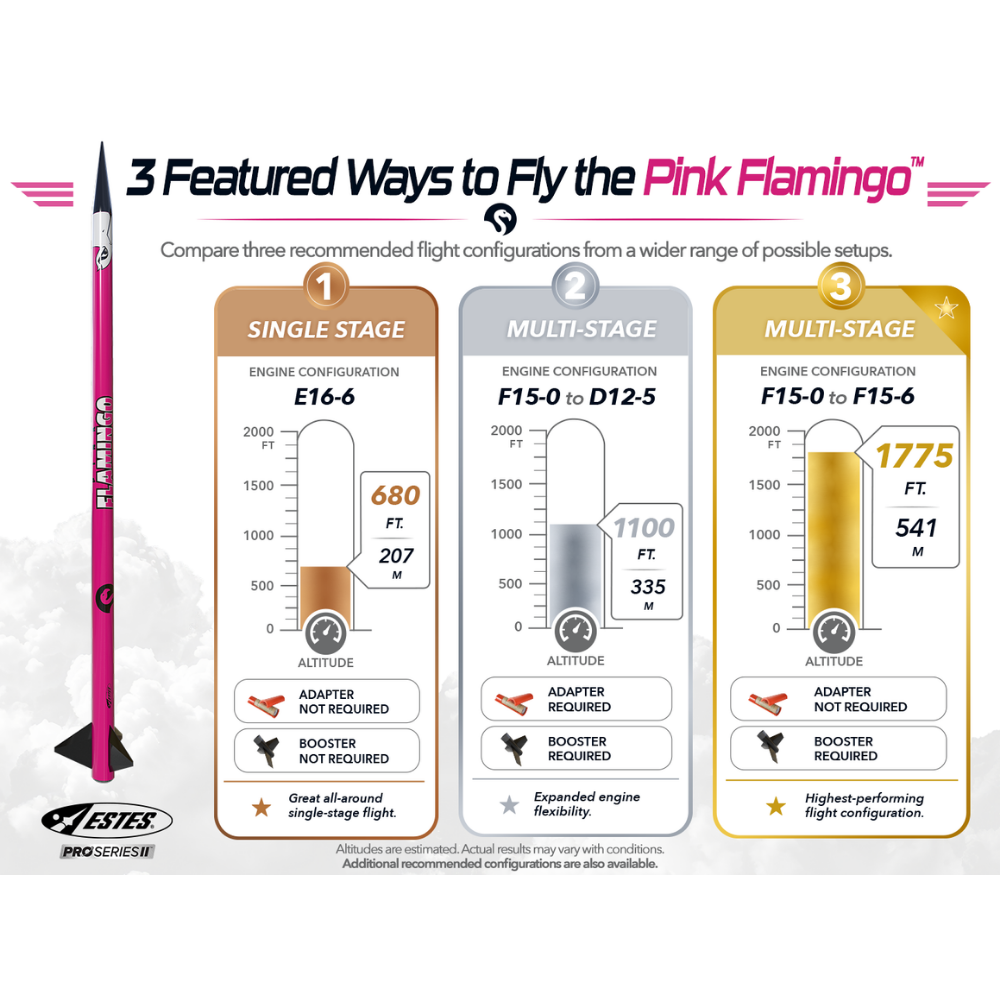 Pro Series II Pink Flamingo Rocket - 3 Recommended Engine Configurations