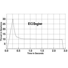 E12 Rocket Engine Thrust Curve Chart