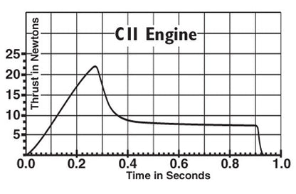C11-5 Engines